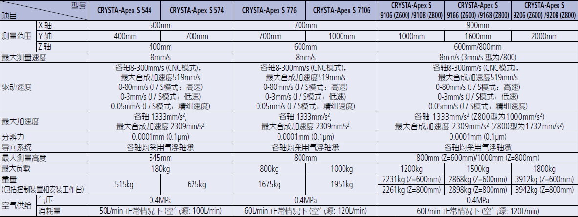 日本三豐三坐標參數