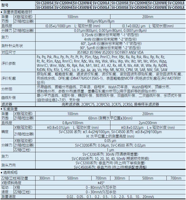 三豐粗糙度輪廓儀SV-C3200S4