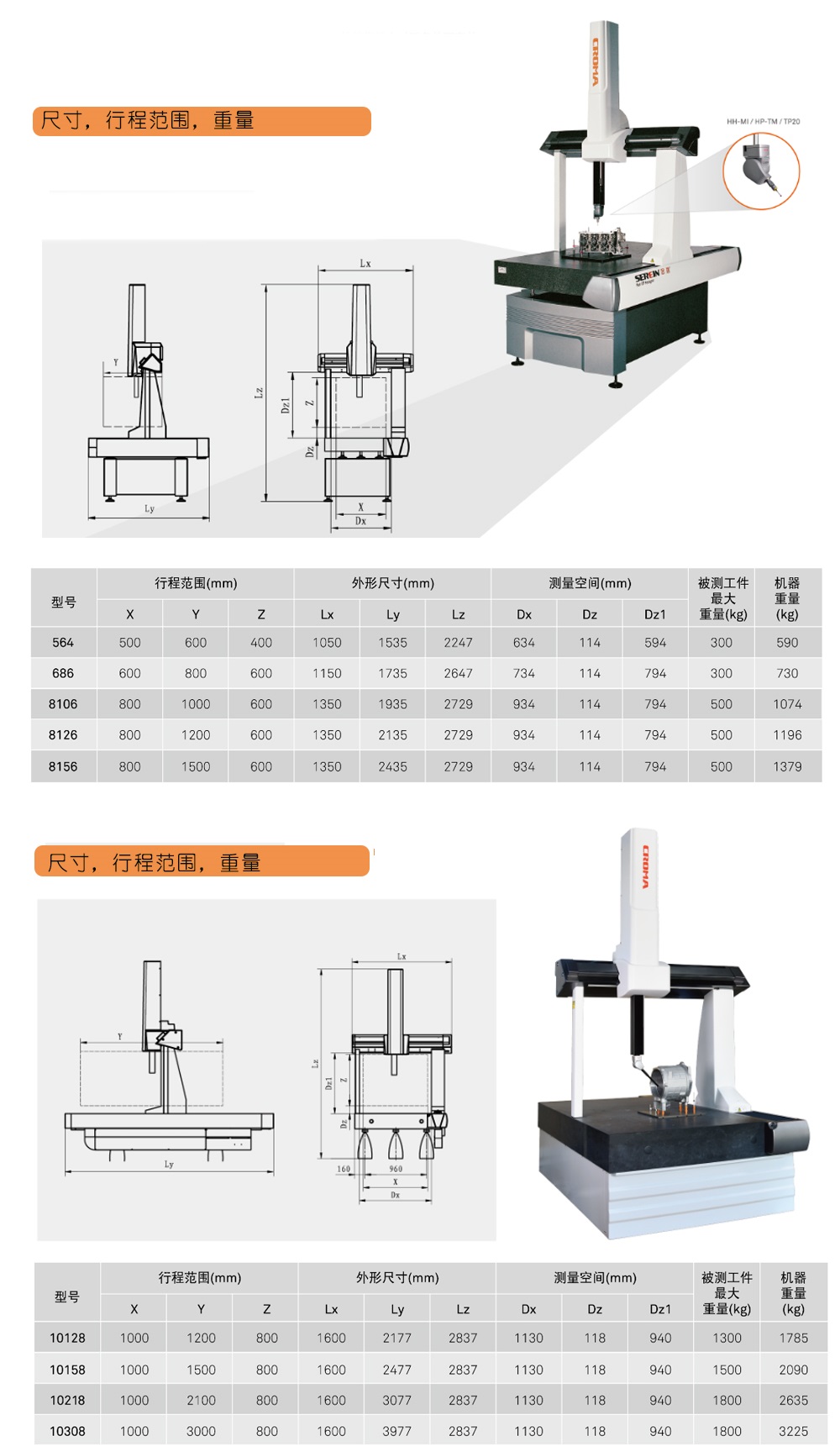 思瑞三坐標測量機Croma系列