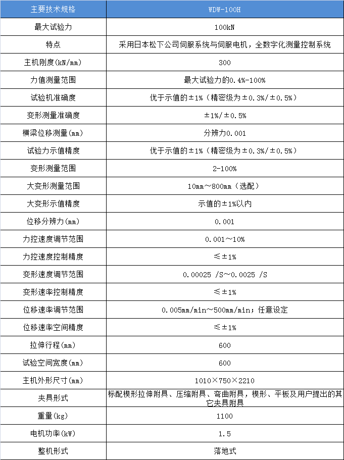 微機控制電子萬能材料試驗機WDW-100H