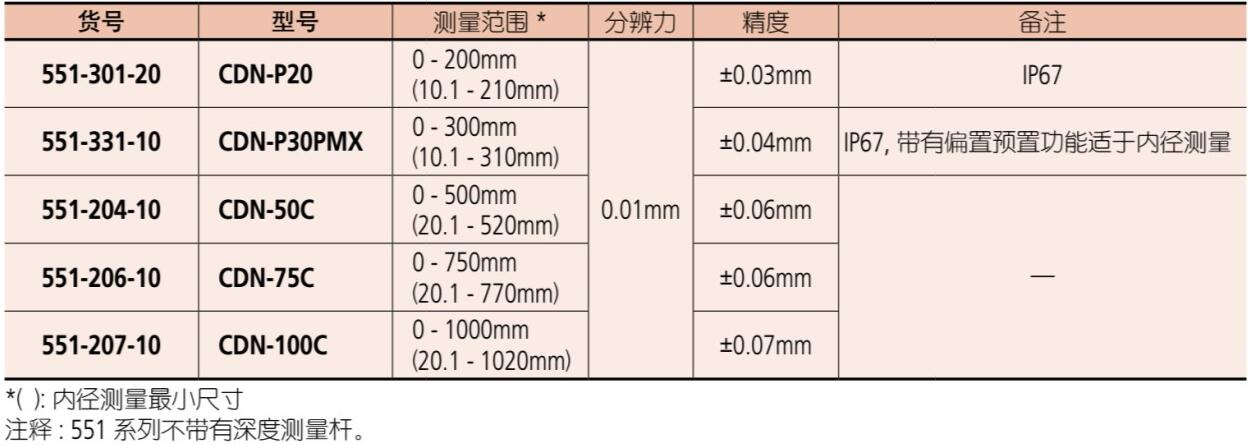 三豐數顯卡尺551-301