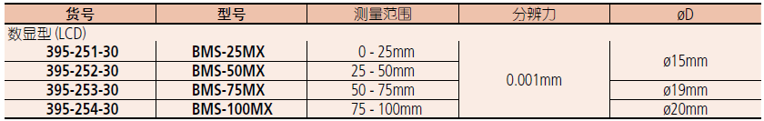 三豐數顯壁厚千分尺395-251