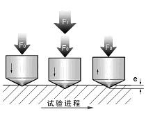 電動數顯洛氏硬度計使用說明書