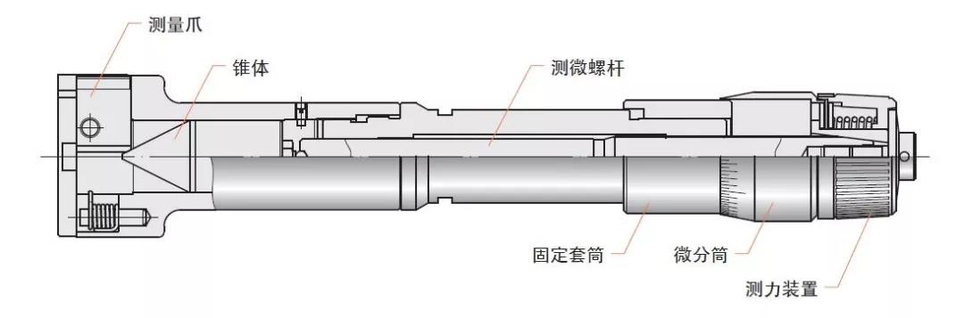 日本三豐孔徑千分尺