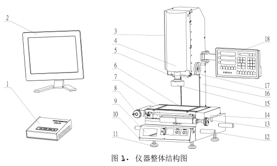 萬濠影像儀結構圖